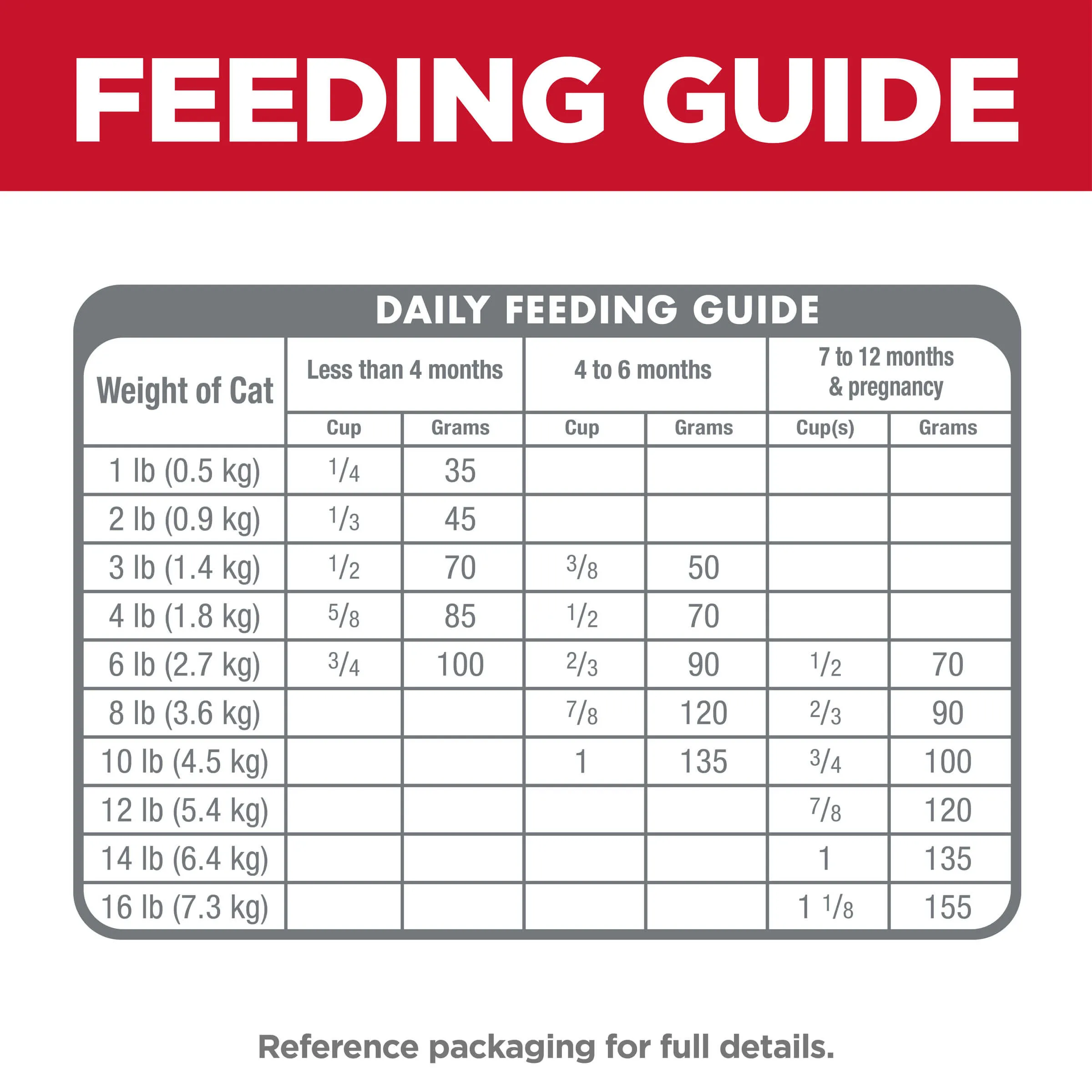 Hill's Science Diet Kitten Chicken Dry Cat Food